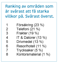 1505rankingavomrdesomrsvrtattfbravillkorp