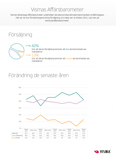 01InfographicsAffrsbarometerA