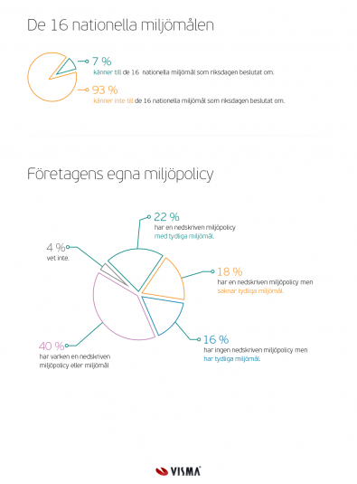 vismasaffrsbarometermiljhst2015