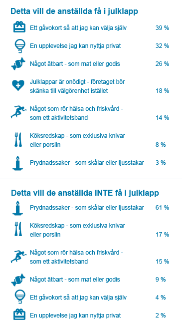 julklappslista