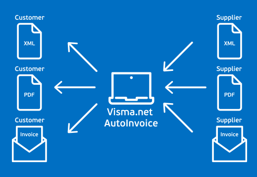 e-faktura med Visma.net AutoInvoice