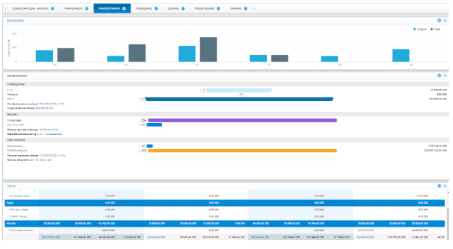 Dashboard på startsidan i Visma.net Project Management