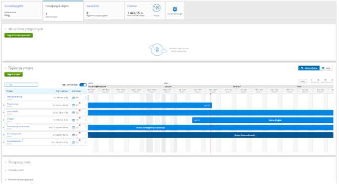 Försäljning, projekt och finanser Visma.net Project Management