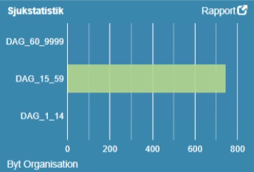 Quick Report sammanställer data från Personec P, Utdata och Neptune.