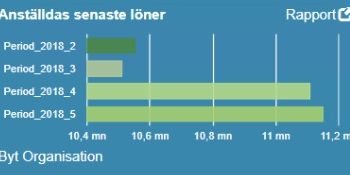 Quick Report sammanställer data från Personec P, Utdata och Neptune.