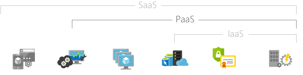 what-is-paas.png