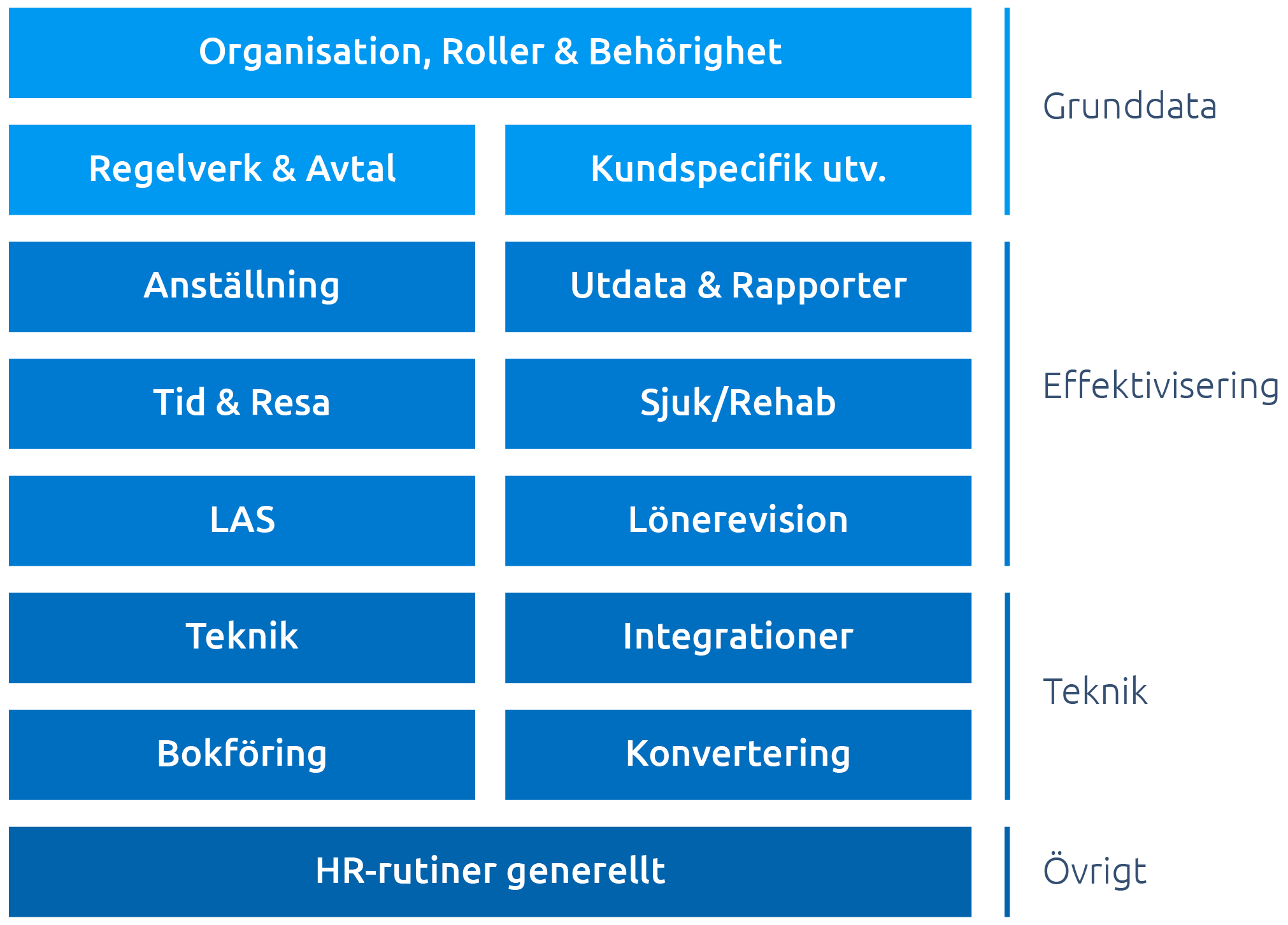 Smurfit Kappa tabell.png