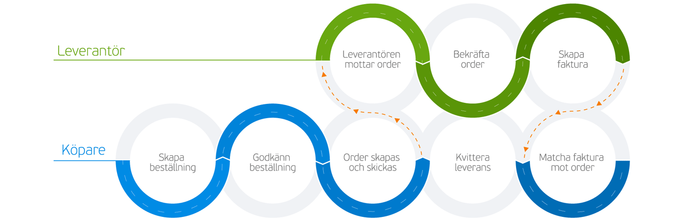 Visma Purchase-to-Pay process
