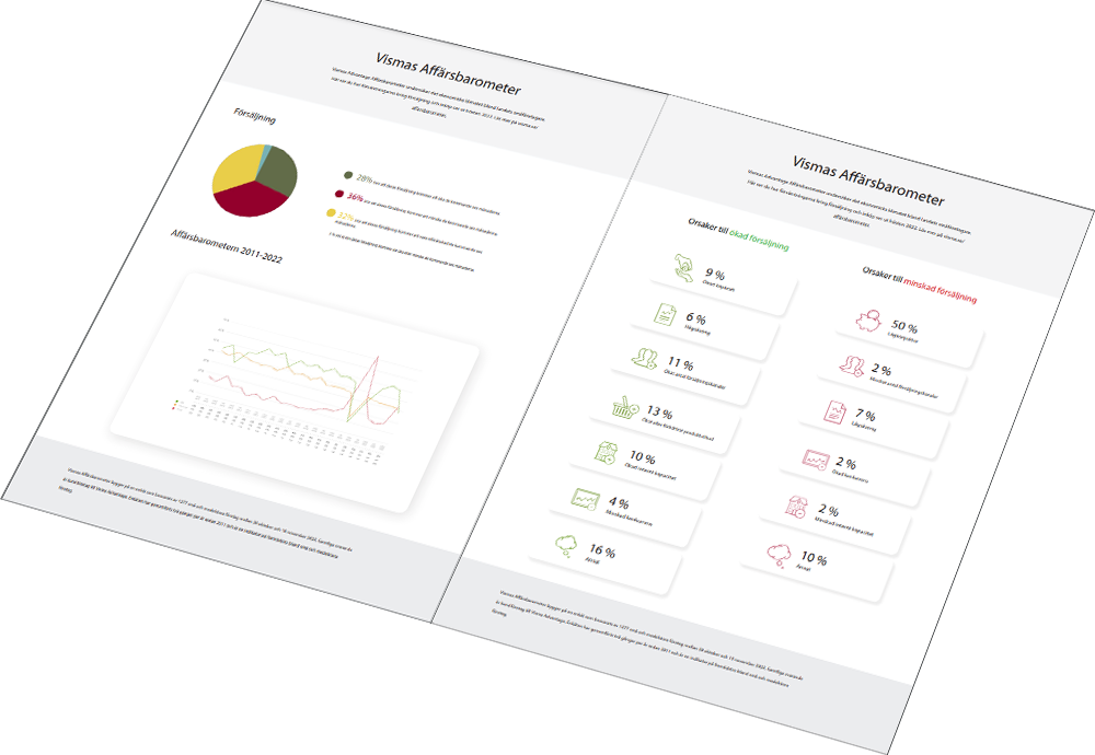 Vismas-Affärsbarometer---årets-rapport.png